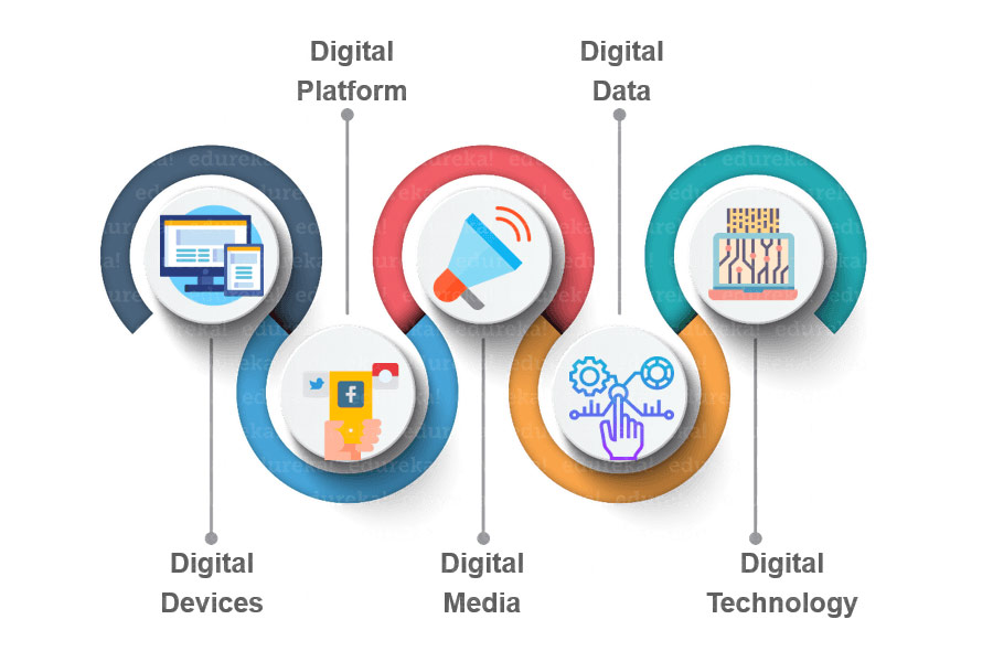 học digital Marketing