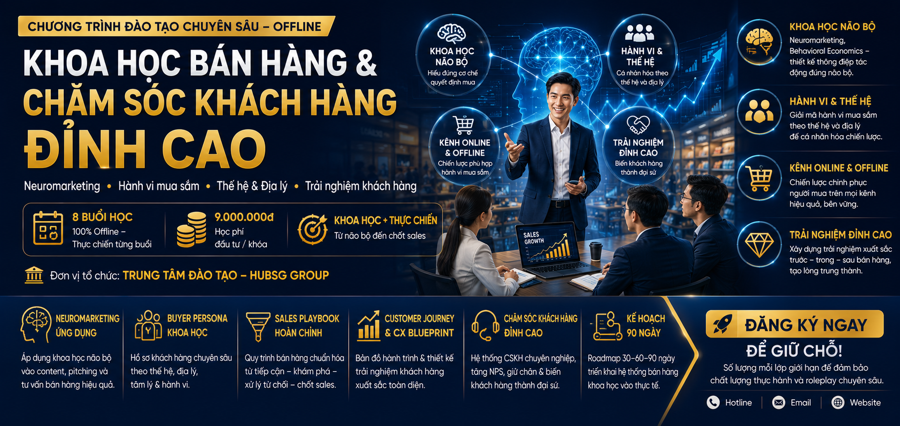 Khoa học Bán hàng và Chăm sóc Khách hàng Đỉnh cao