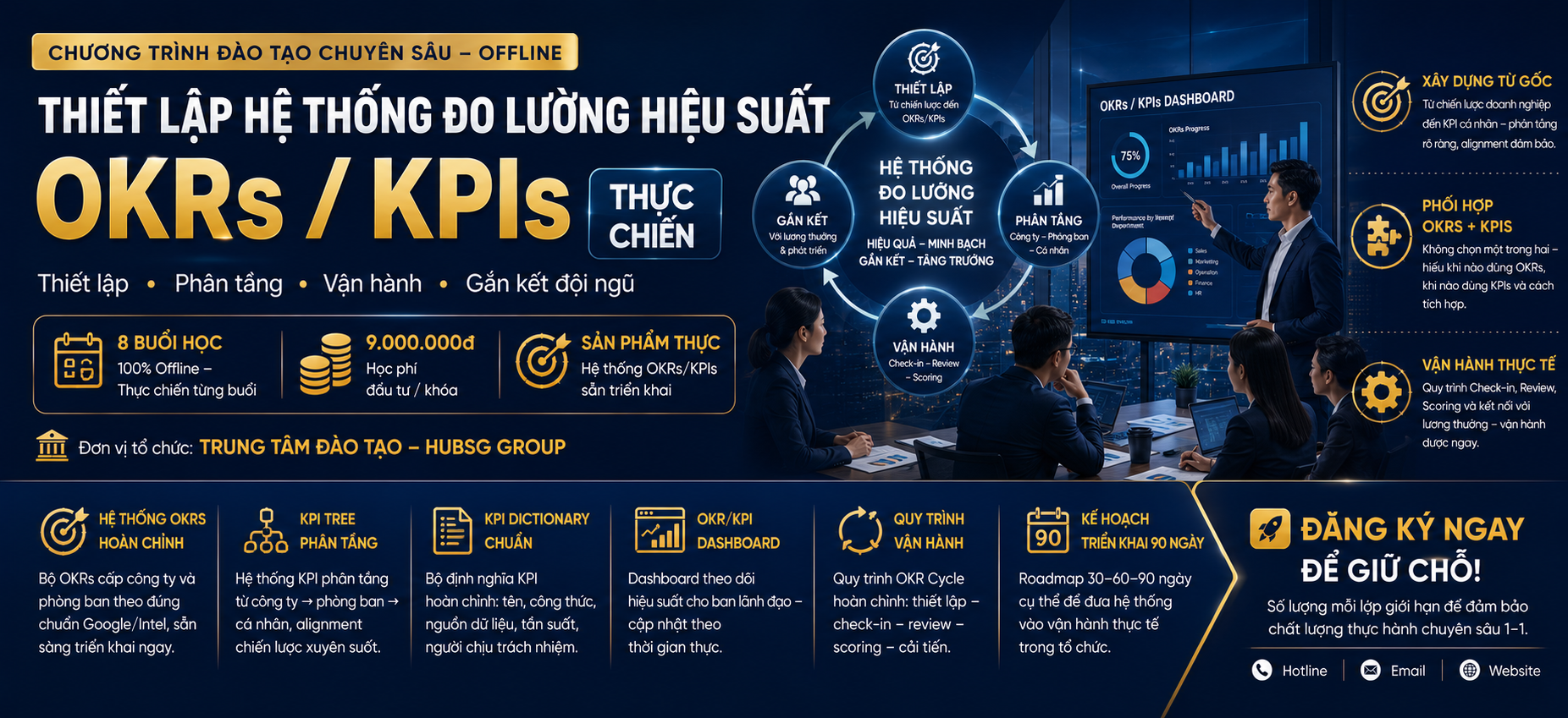 Thiết lập Hệ thống Đo lường Hiệu suất OKRs / KPIs Thực chiến