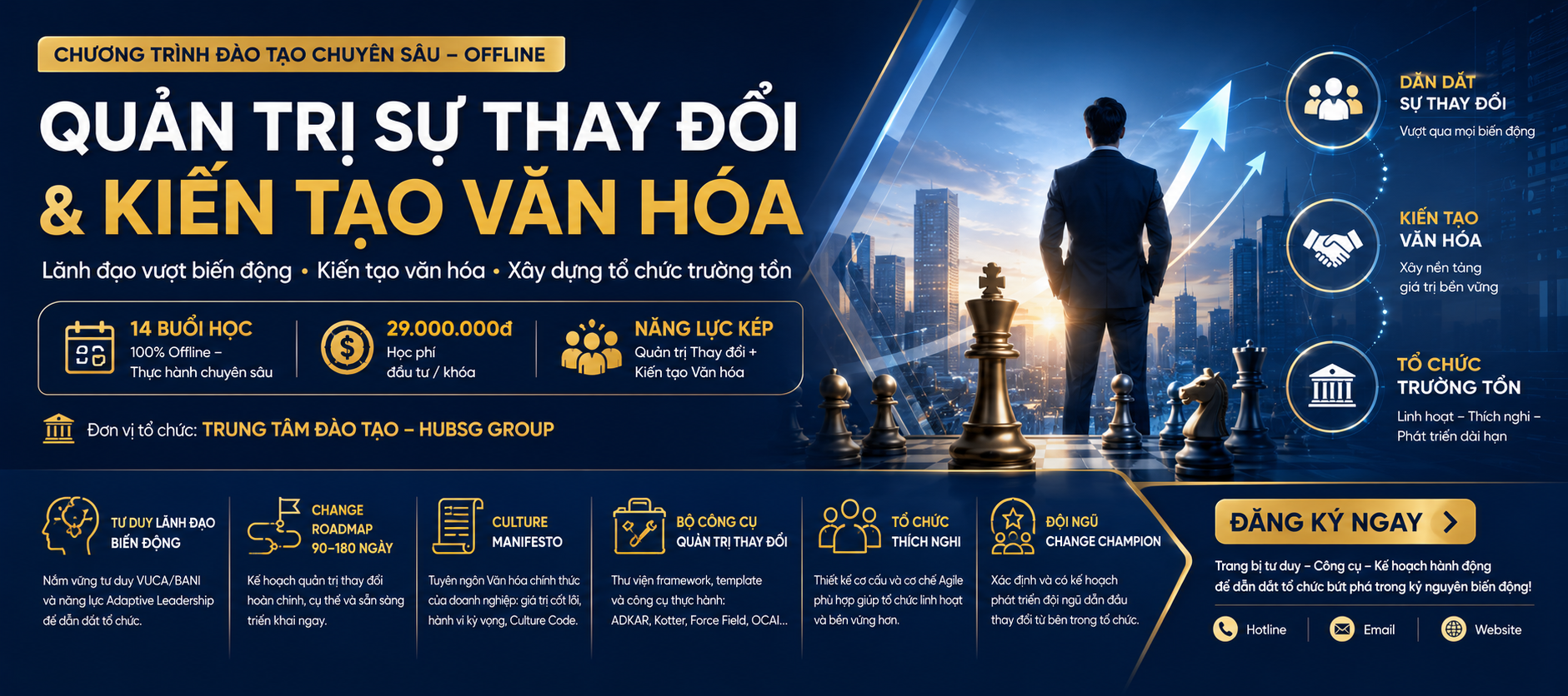 Quản trị sự thay đổi và kiến tạo văn hóa